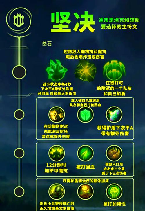 英雄联盟符文等级的问题