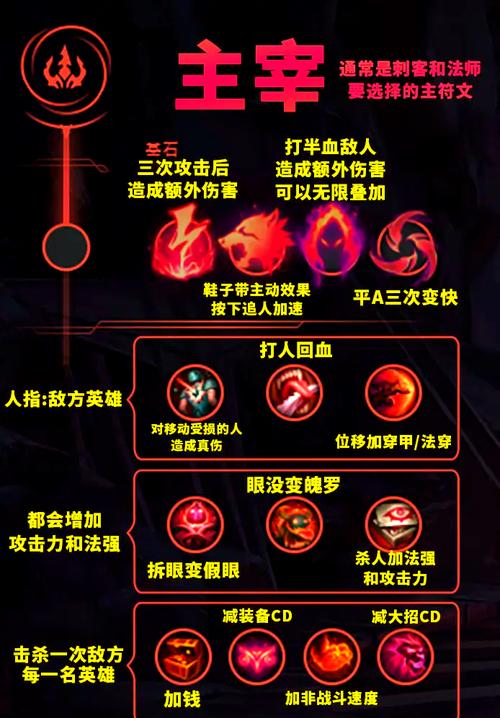 英雄联盟的符文买2级符文还是3级符文。