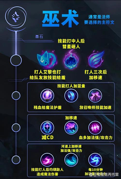 LOL三级符文必备有哪些
