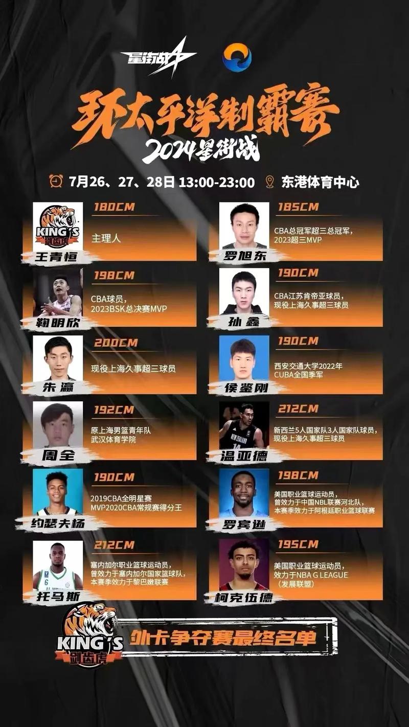 外卡队都是什么段位
