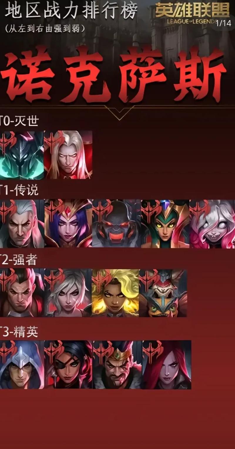 英雄联盟手游战力排名榜怎么看