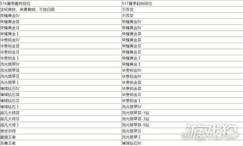 lol手游2024即将上线的英雄-2024新出的英雄有哪些