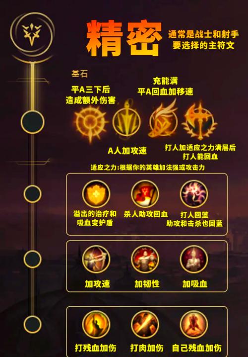 lol天启者加点攻略介绍_lol天启者加点攻略是什么