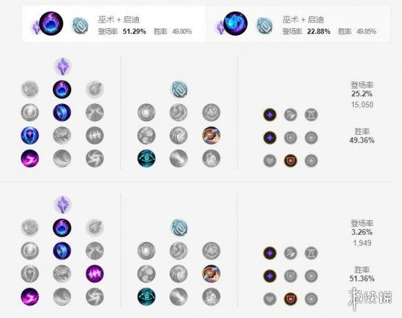 S11赛季天启者卡尔玛推荐搭配什么符文?如何出装?