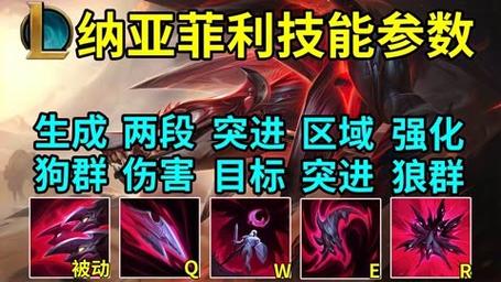 英雄联盟2012月8月17日以后还会有什么新英雄,说明技能,谢谢