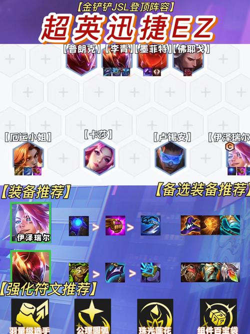 英雄联盟手游ez技能介绍