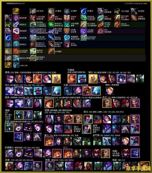 英雄联盟用什么符文软件好lol官方符文模拟器
