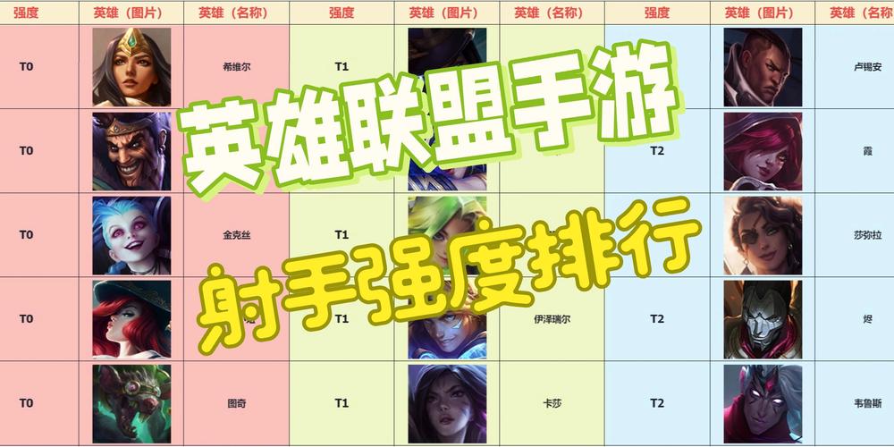 英雄联盟手游英雄强度排名(了解游戏中最强的英雄们)