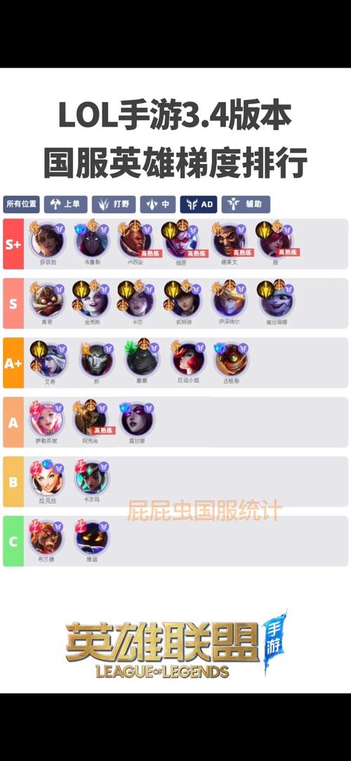 英雄联盟手游全英雄外号简称一览