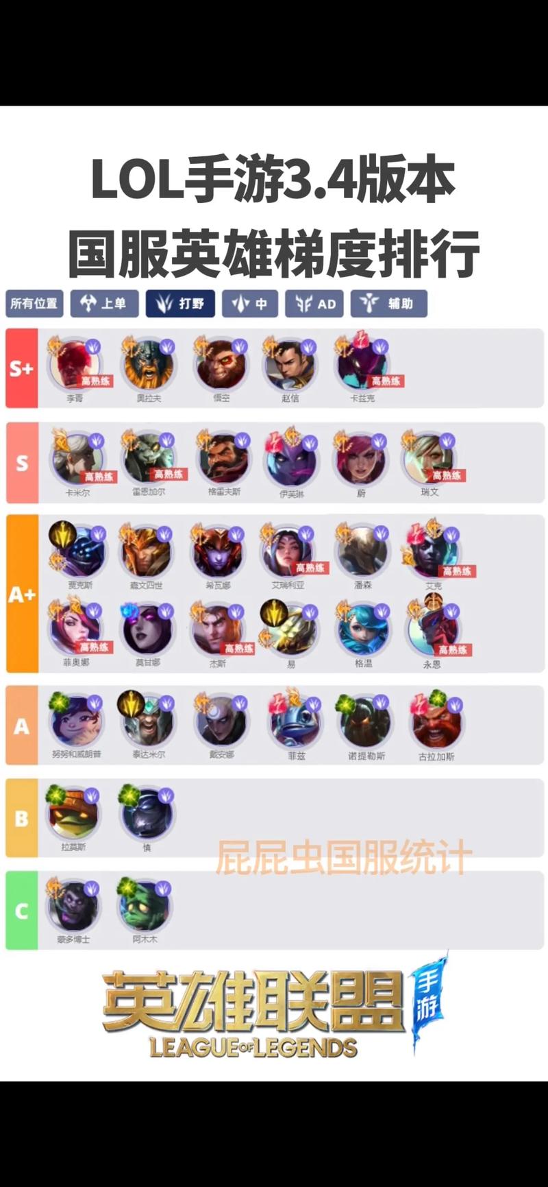 英雄联盟手游中单英雄汇总