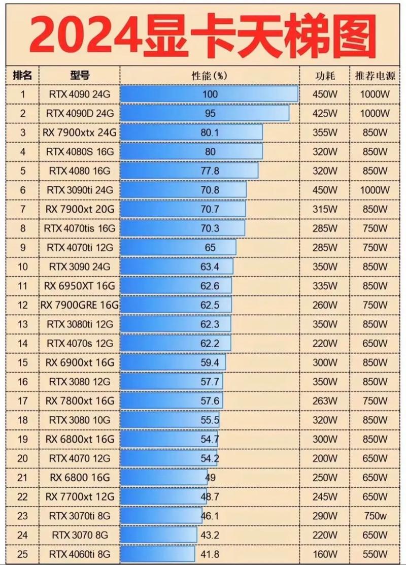11700k搭配3090显卡需要多大的电源?