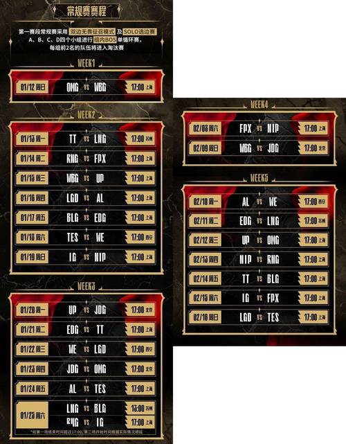 WRL和LPL的区别