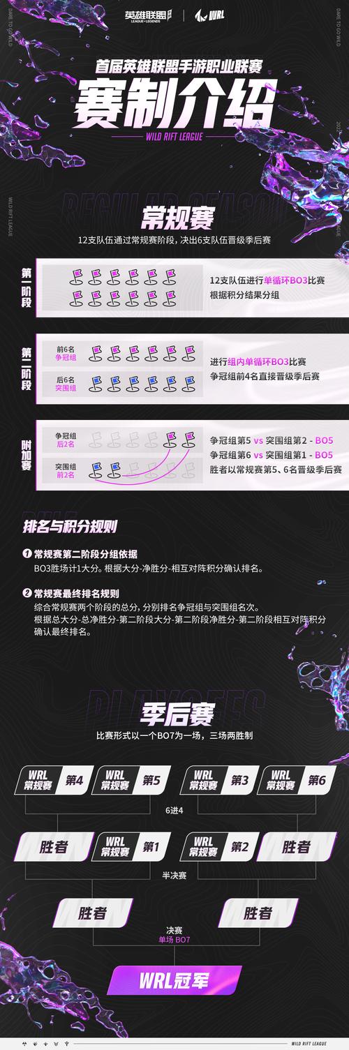英雄联盟手游如何给战队助威英雄联盟手游怎么给战队助威