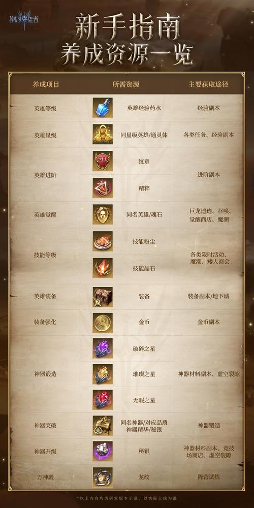 海灵装备顺序解析一图看懂潮汐海灵出装流程