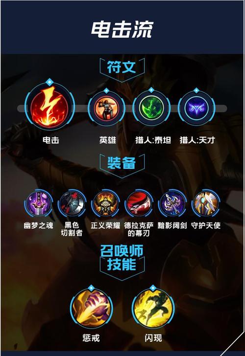 英雄联盟求皇子和武器上单的天赋加点图和符文