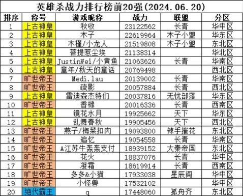 英雄联盟什么英雄杀人厉害