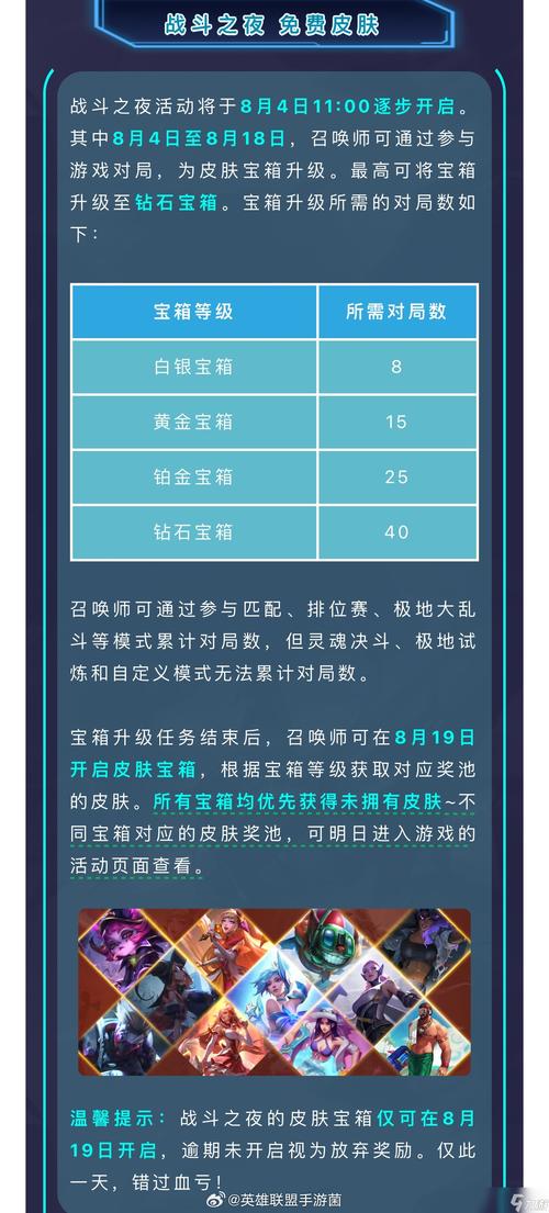英雄联盟手游,皮肤等级怎么看?