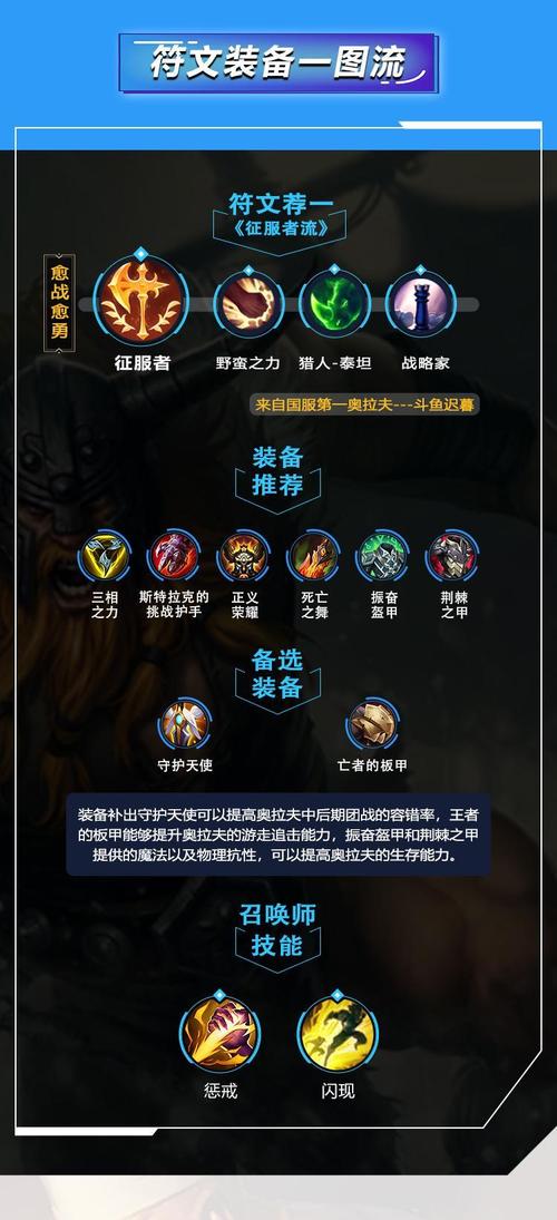 英雄联盟手游奥拉夫天赋装备搭配攻略