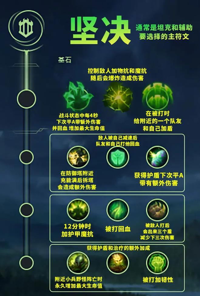 英雄联盟手游卡莎对线技巧攻略