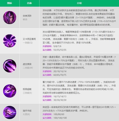 英雄联盟手游卡莎KDA任务是什么