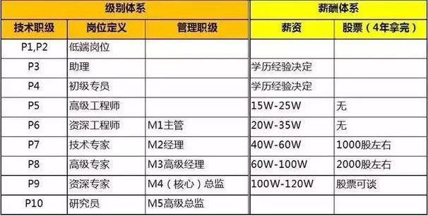 网易游戏HR实习生能转正么