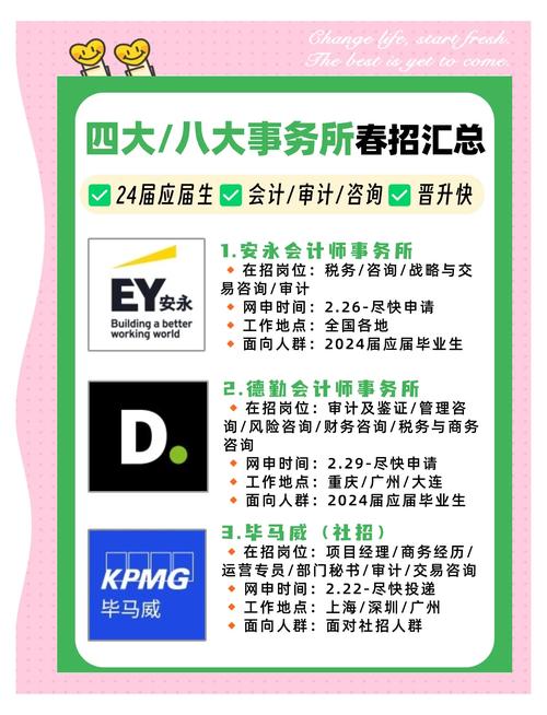 分数9000+也无法稳过?安永GBA笔试分享