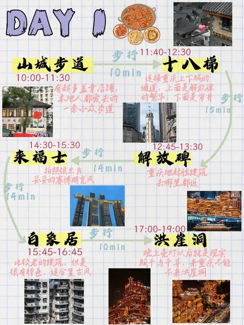 山城奇遇记,重庆吃喝玩游戏全攻略
