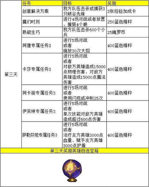英雄联盟手游翻译问题大全-英雄联盟手游翻译汇总