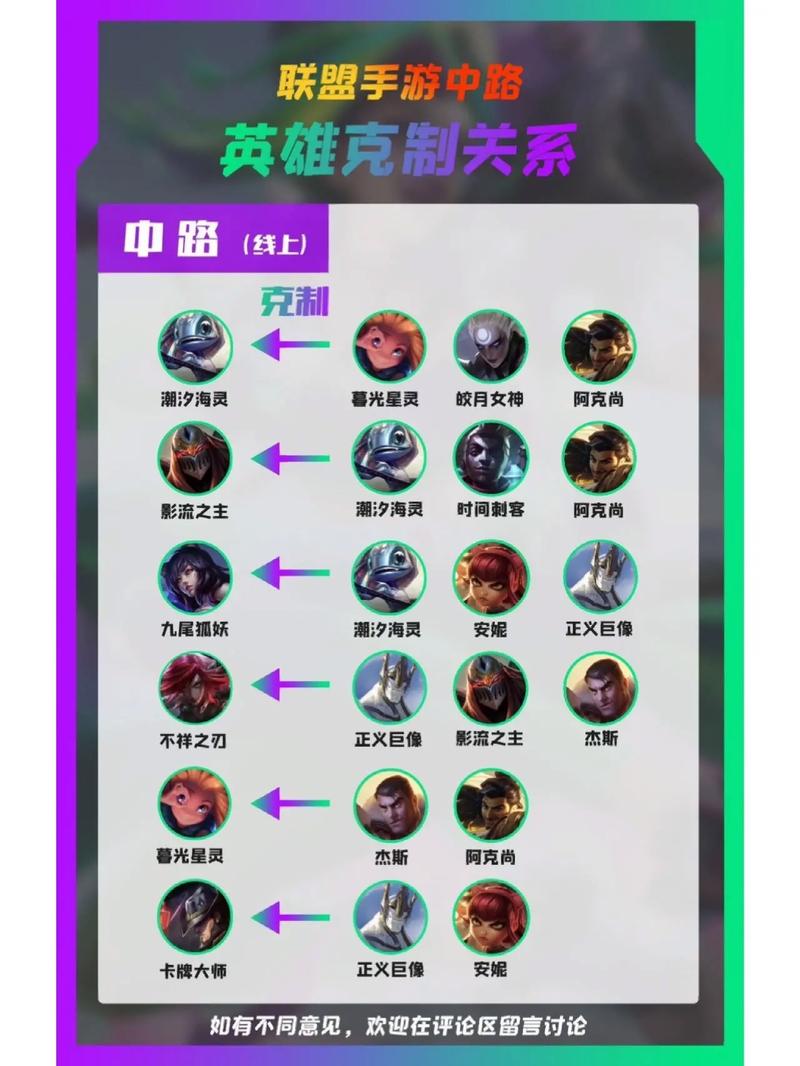 英雄联盟手游怎么克制蛮王
