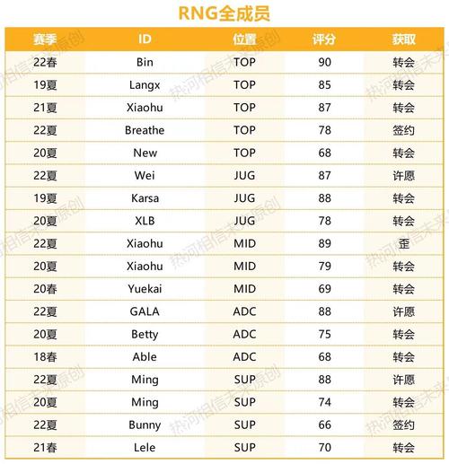 《英雄联盟电竞经理》RNG阵容搭配