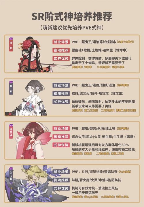 阴阳师抽卡攻略,怎么抽ssr的几率更大?
