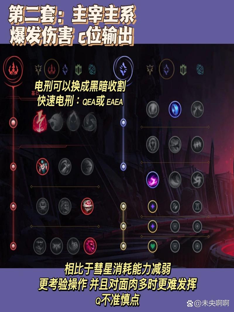 《英雄联盟》辅助拉克丝装备及符文选取