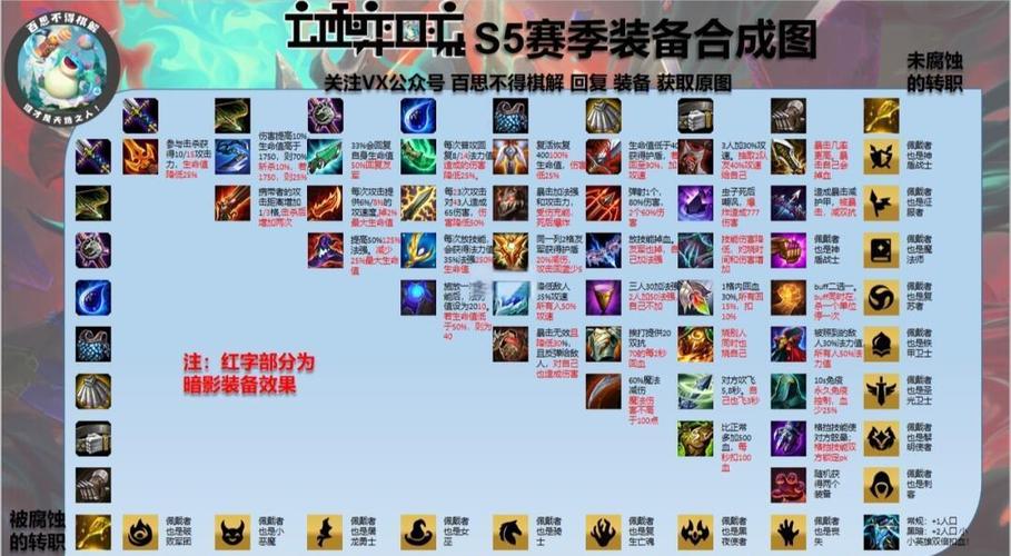 问英雄联盟中,辅助系的出装路线