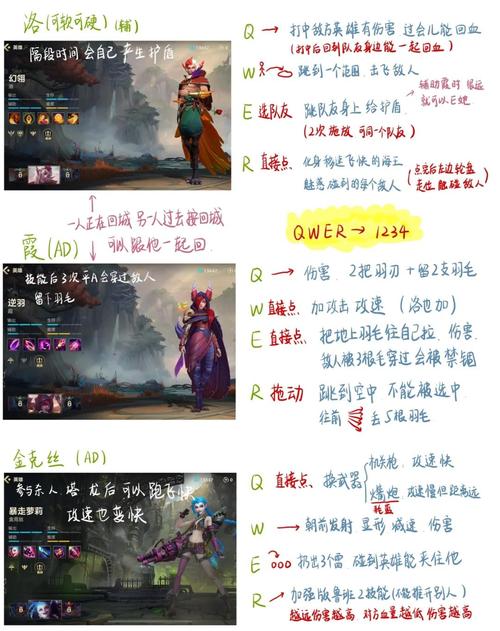 《英雄联盟手游》阿狸技能连招攻略