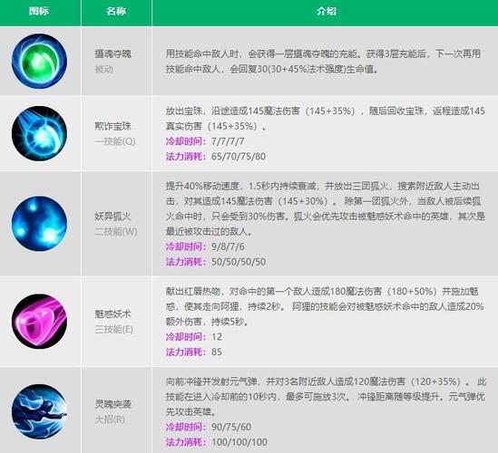 《英雄联盟手游》杰斯天赋选取攻略