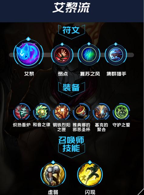 英雄联盟露露怎么样配装备,这个人物我还是比较想玩辅助,请高手指点...