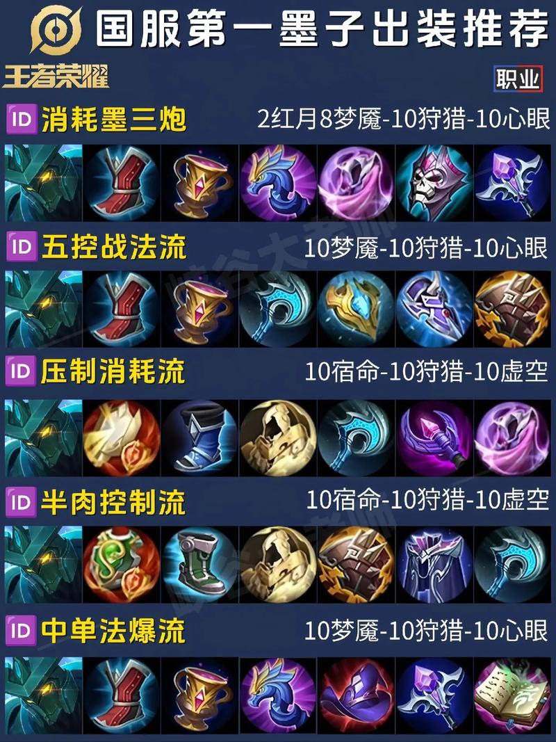 墨子法师最强出装