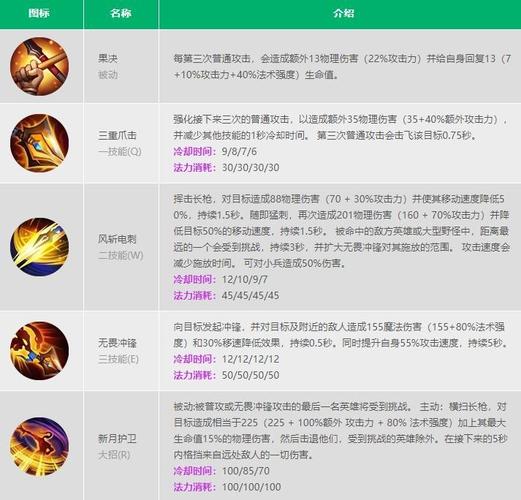 英雄联盟手游拜访赵信怎么完成-拜访赵信流程详细介绍