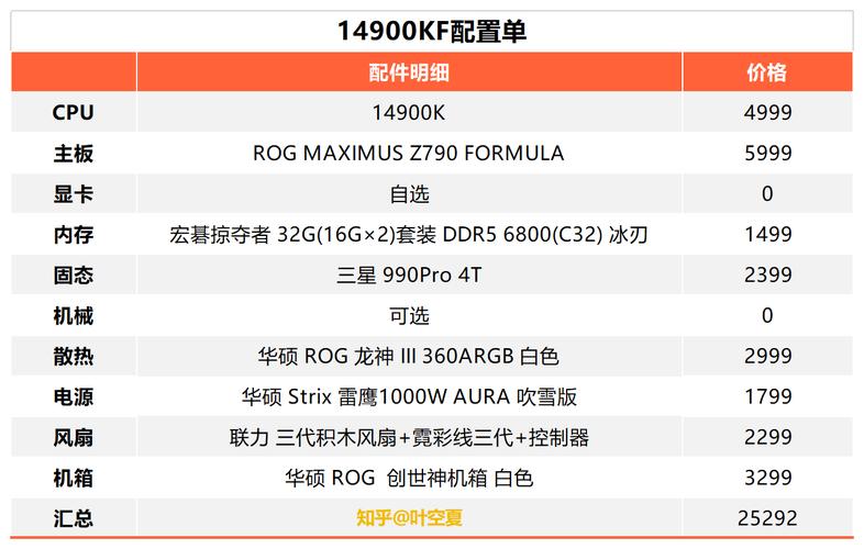 白色ROG全家桶/创世神机箱配置方案(14900K+4090装机配置方案)