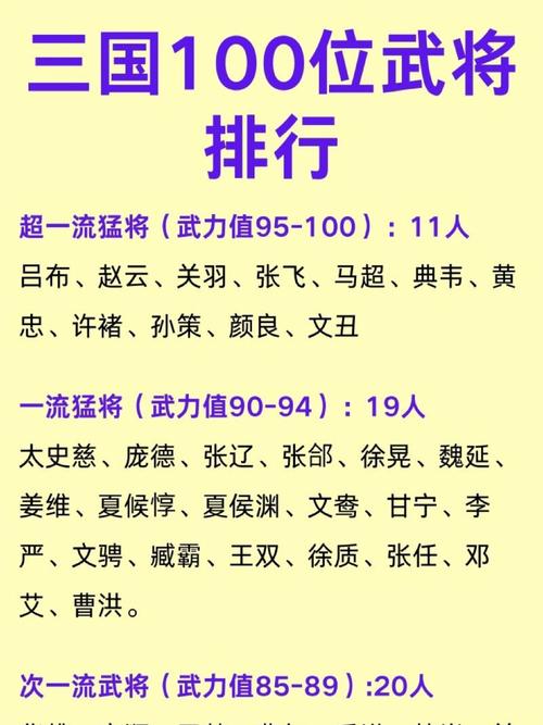 三国战将排名榜