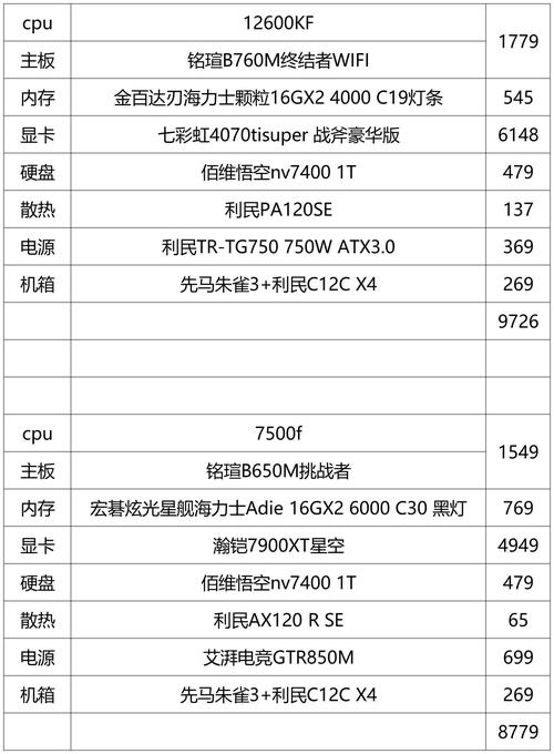 电脑台式机热门推荐,3000元左右主机发烧级性能
